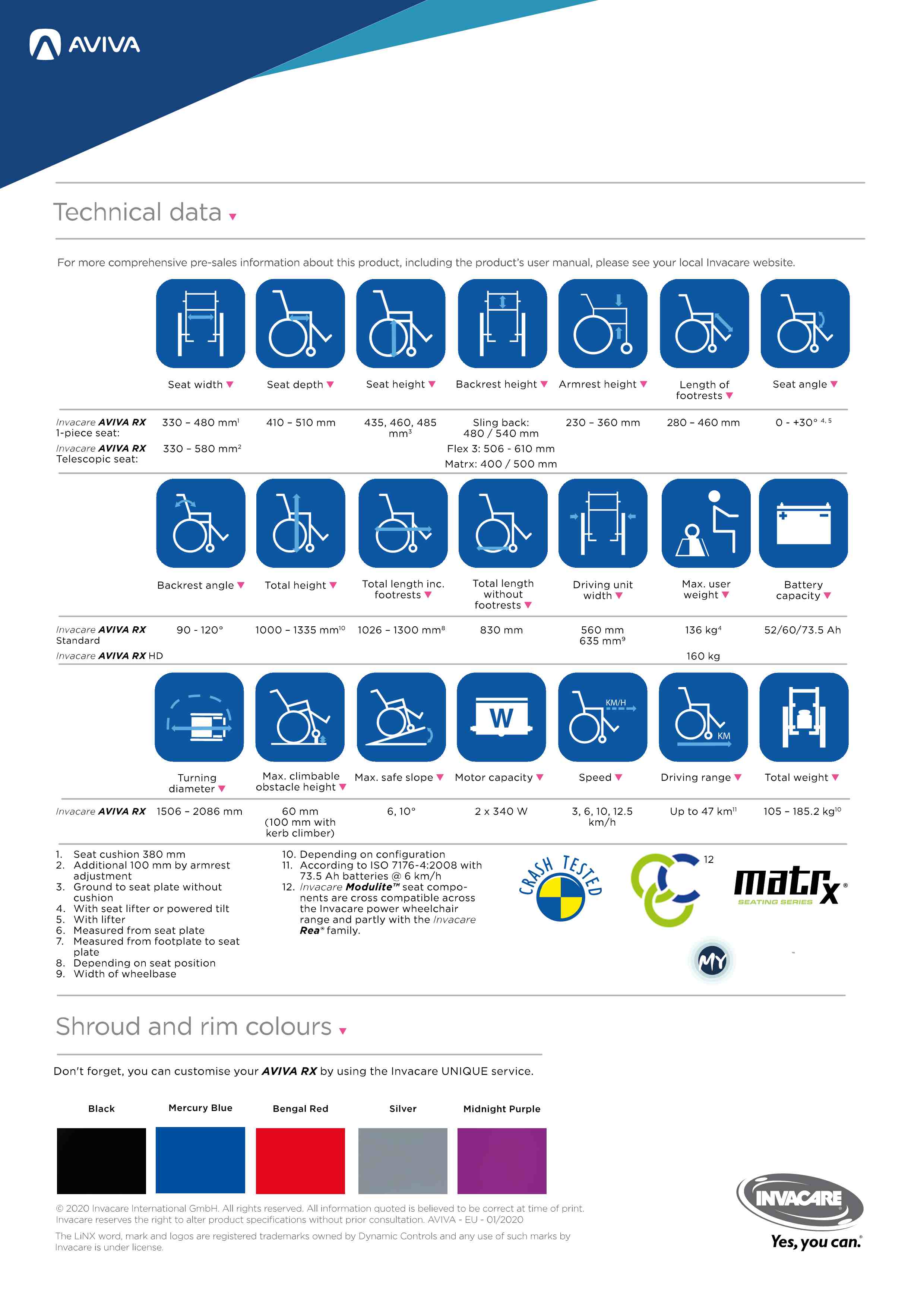 INVACARE® AVIVA RX Power Wheelchair